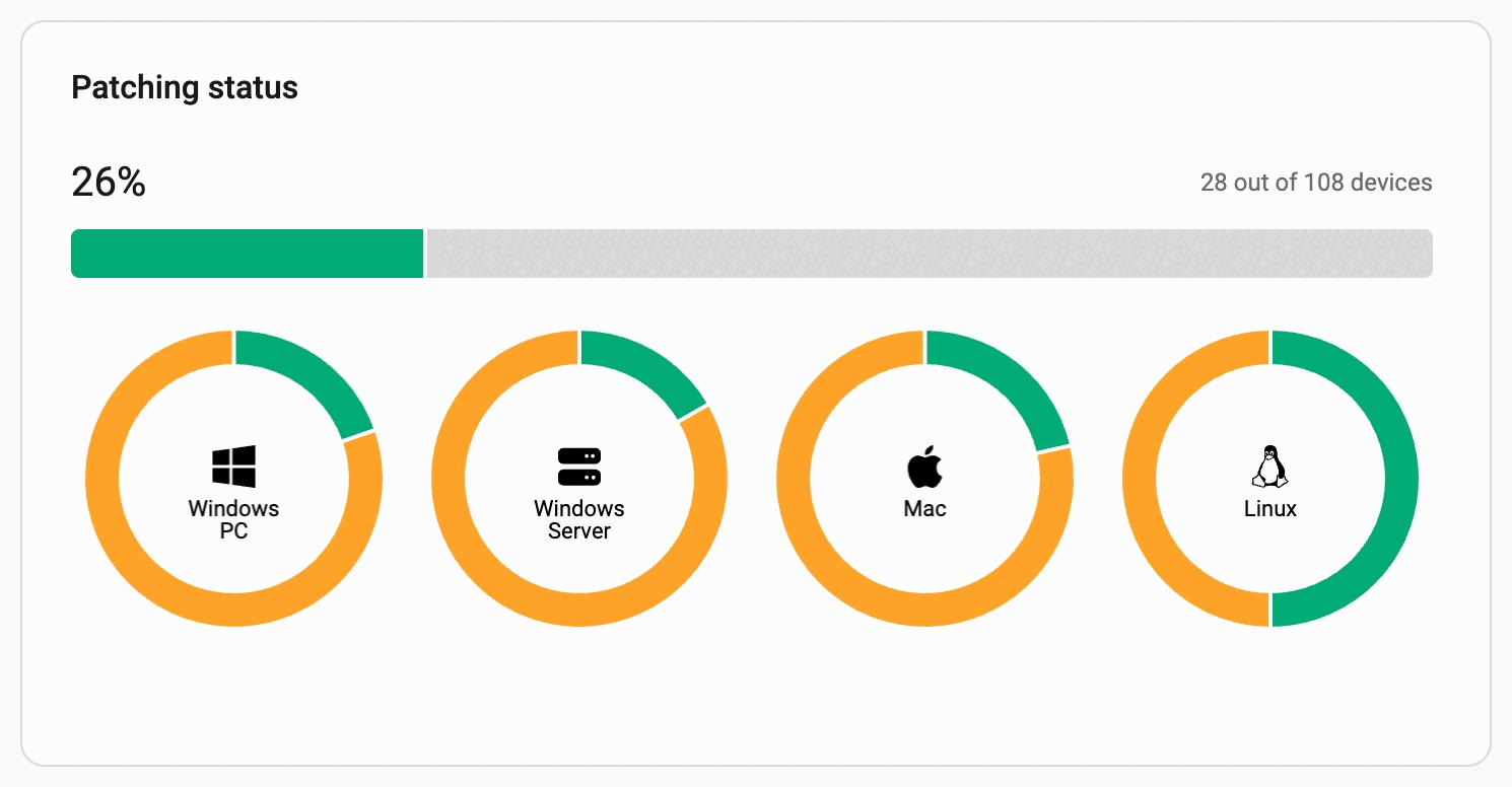 Atera custom alerts and automated patching policies