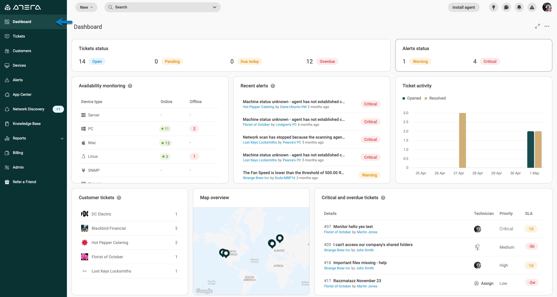 Atera endpoint onboarding dashboard
