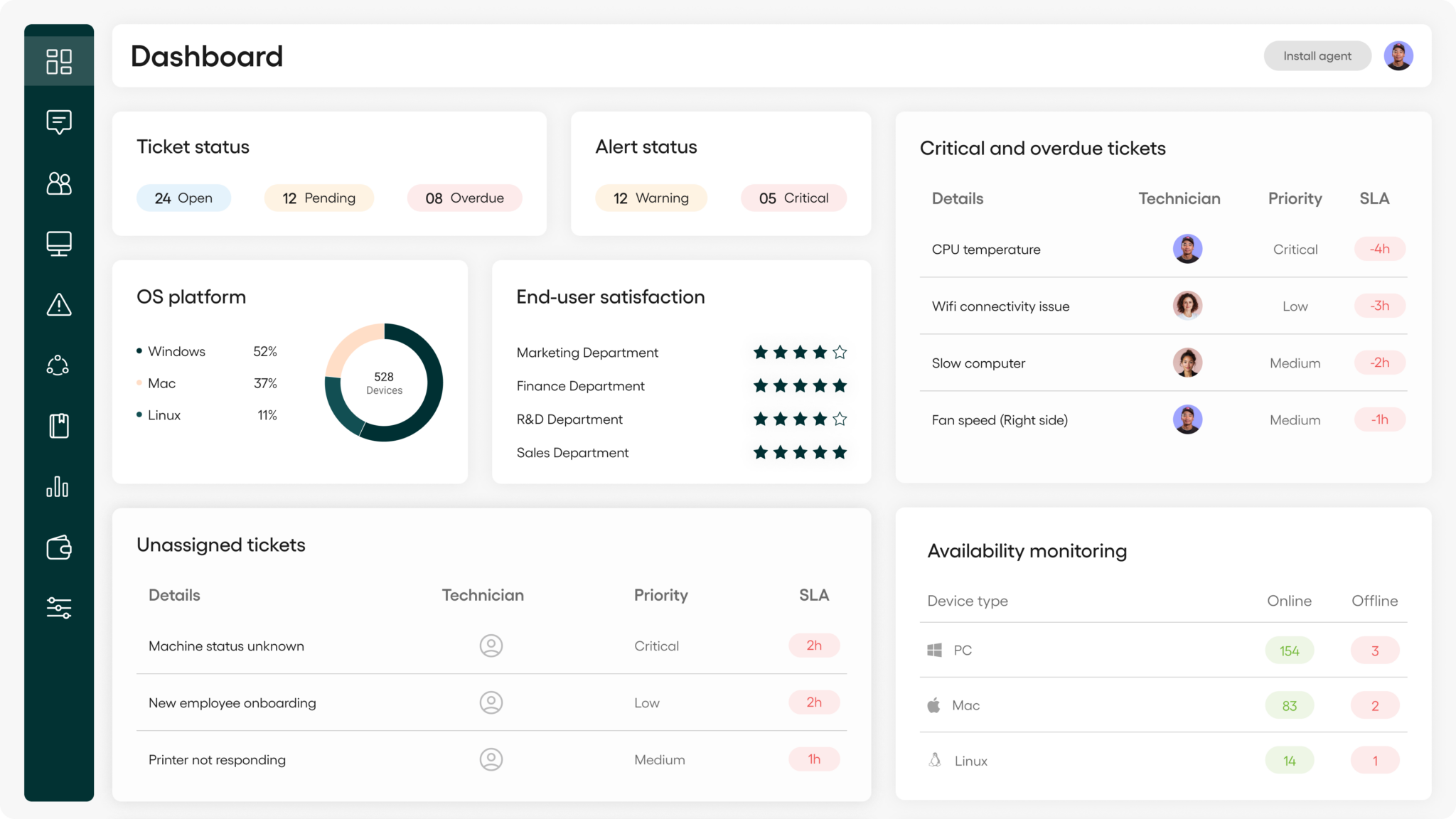 Atera system performance monitoring dashboard