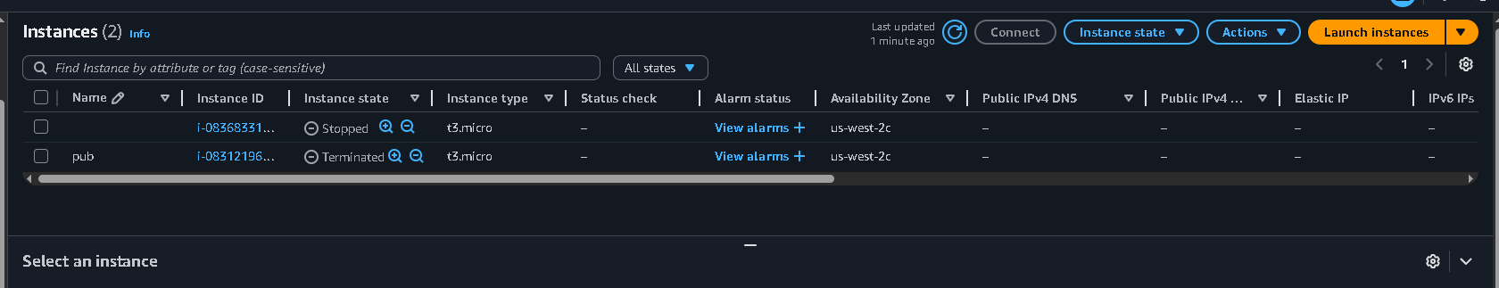 AWS EC2 instances dashboard