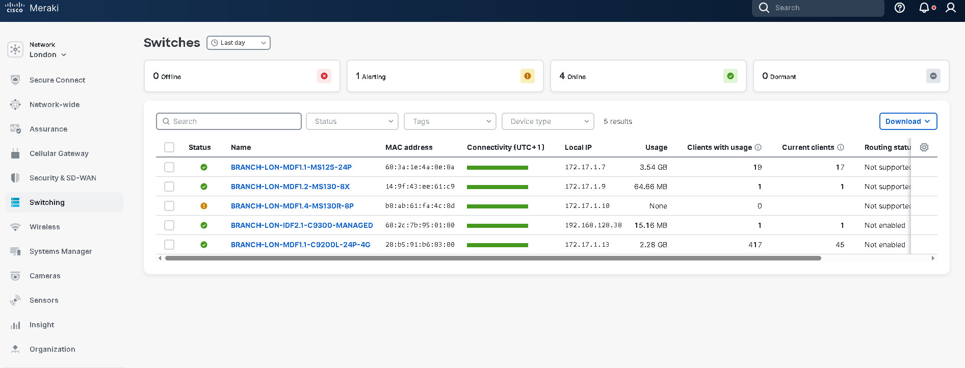 Meraki device registration and monitoring