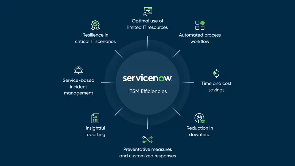 ServiceNow logo