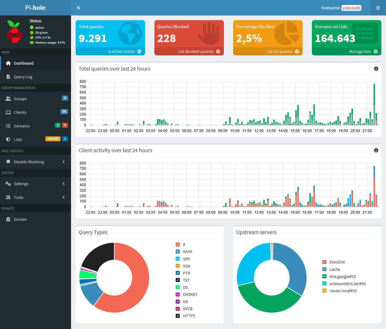 Pi-hole dashboard